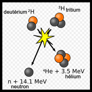 Fusion