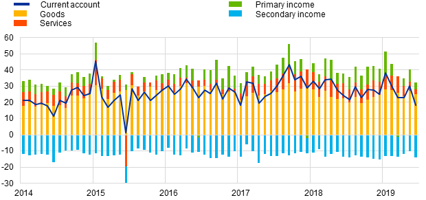 Europe Annual Inflation Lowering to 1.0% in July 1 C:\Users\pastorf\Desktop\June19\Chart1.png