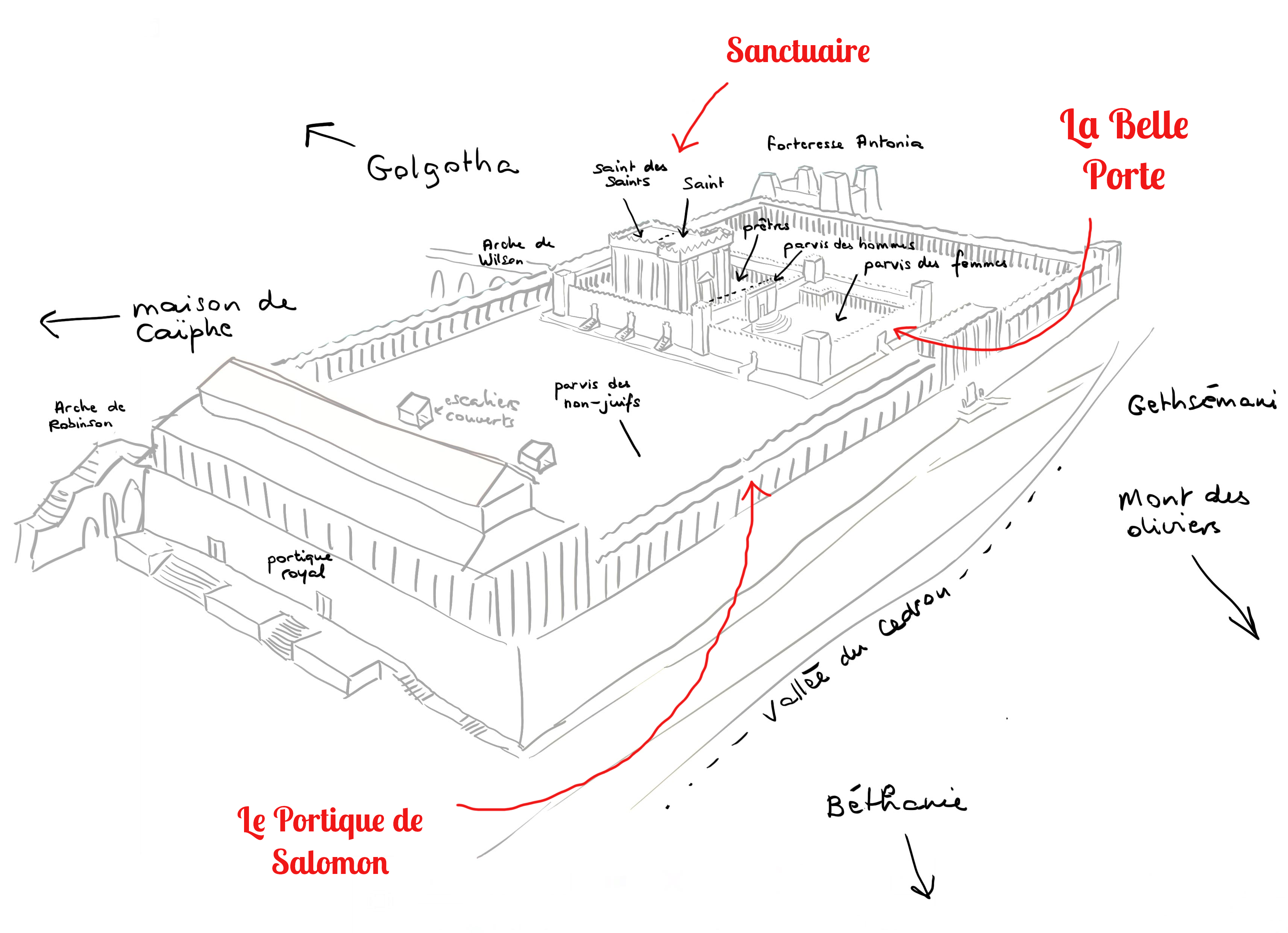 Illustration du Temple au temps de Jésus pour nous repérer dans la lecture des Évangile et des Actes.