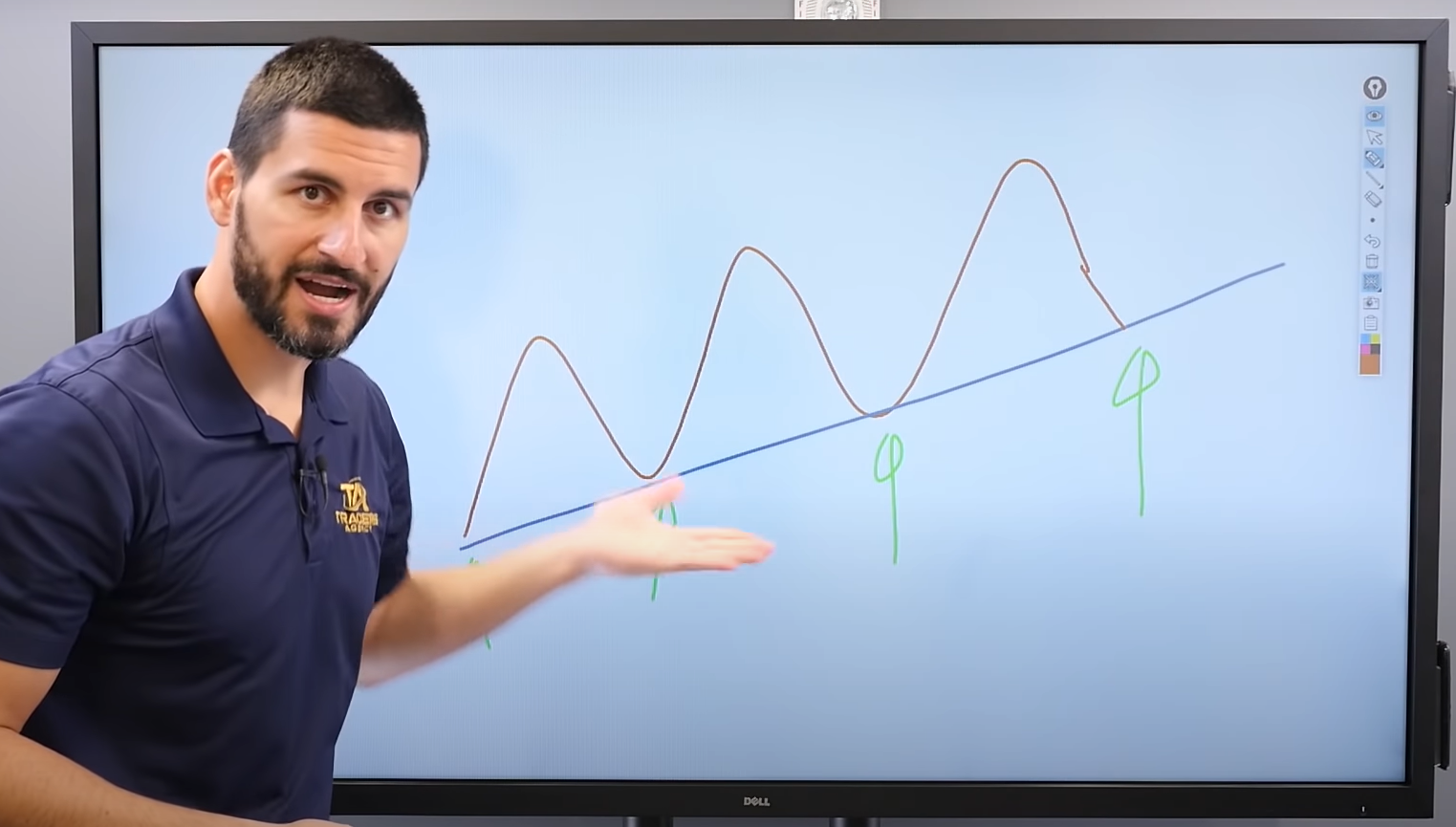 Timeframe chart Timeframe chart