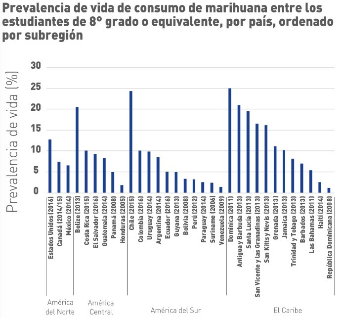 prevalencia-vida-consumo-drogas-8-grado.jpg