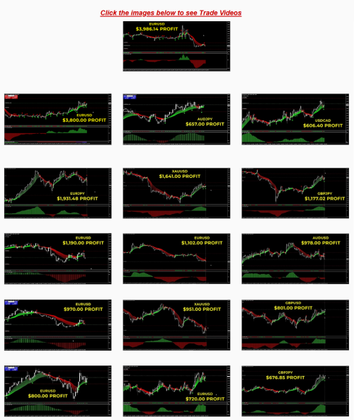 Click display images to see chart