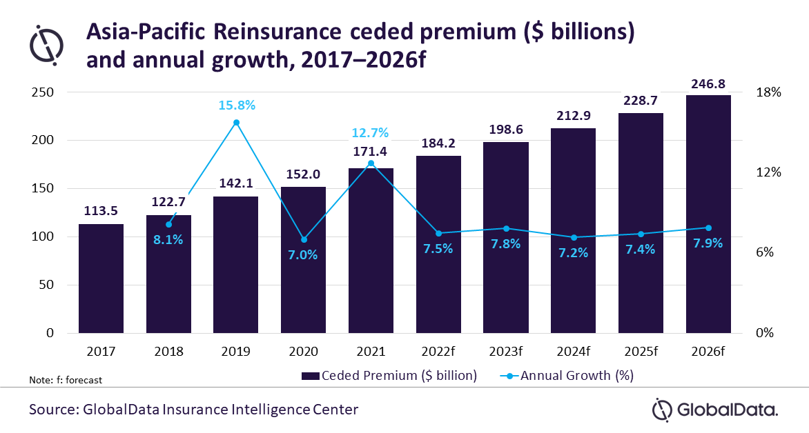 PR_Chart_2023_APAC_Reinsurance.png