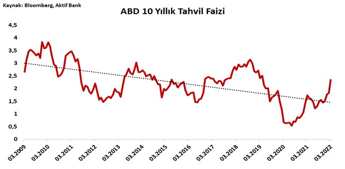 Aktif Bank