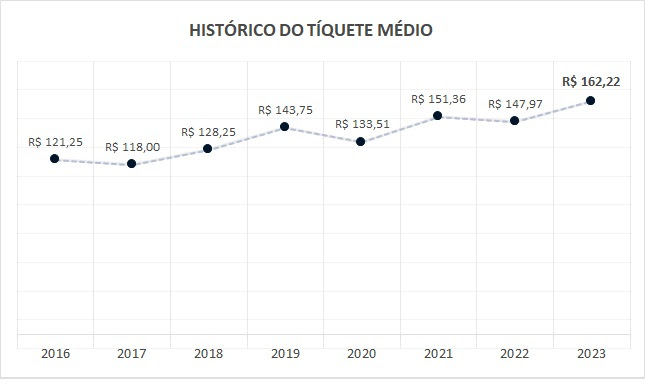 pesquisa dia dos namorados 2023 04