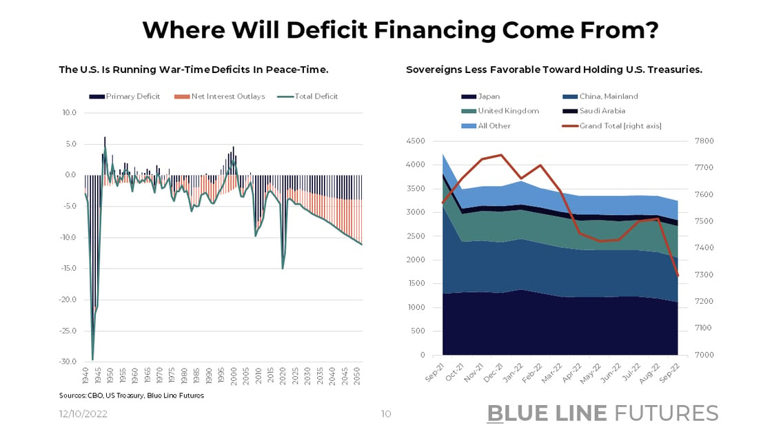 Slide 10_US Budget Deficit & Foreign Holdings of Treasuries