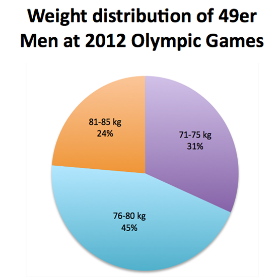 fighting-weight-of-Finn-sailors-in-2018