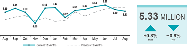 Home Sales Graph