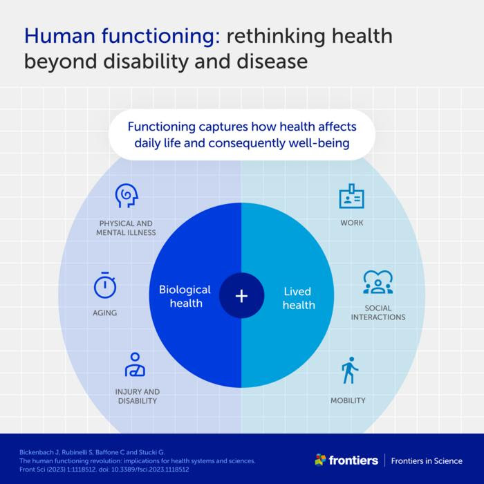 Human functioning beyond disability and disease