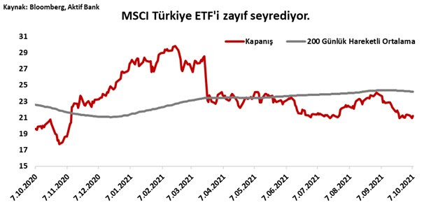 Aktif Bank