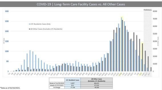 Long-Term Care Cases