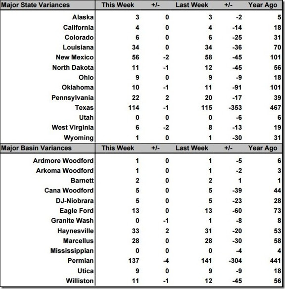 June 12 2020 rig count summary