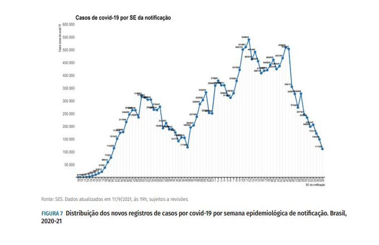 Boletim Epidemiológico/ Ministério da Saúde Boletim Epidemiológico/ Ministério da Saúde
