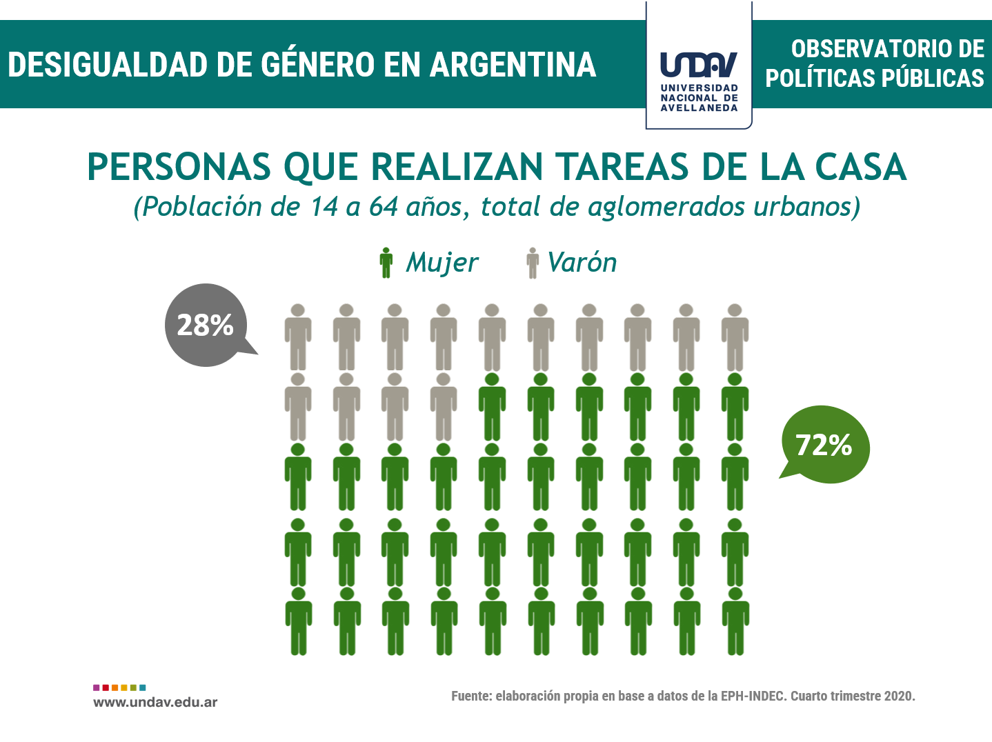 Desigualdad De Ingreso Y Sus Efectos En La Calidad De 5636