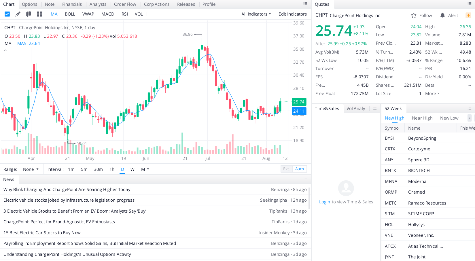 ChargePoint Holdings, Inc (CHPT)