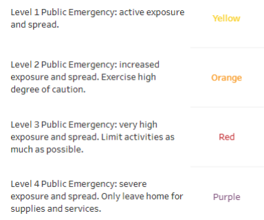 Color coded Health Advisory Level guide for Ohio
