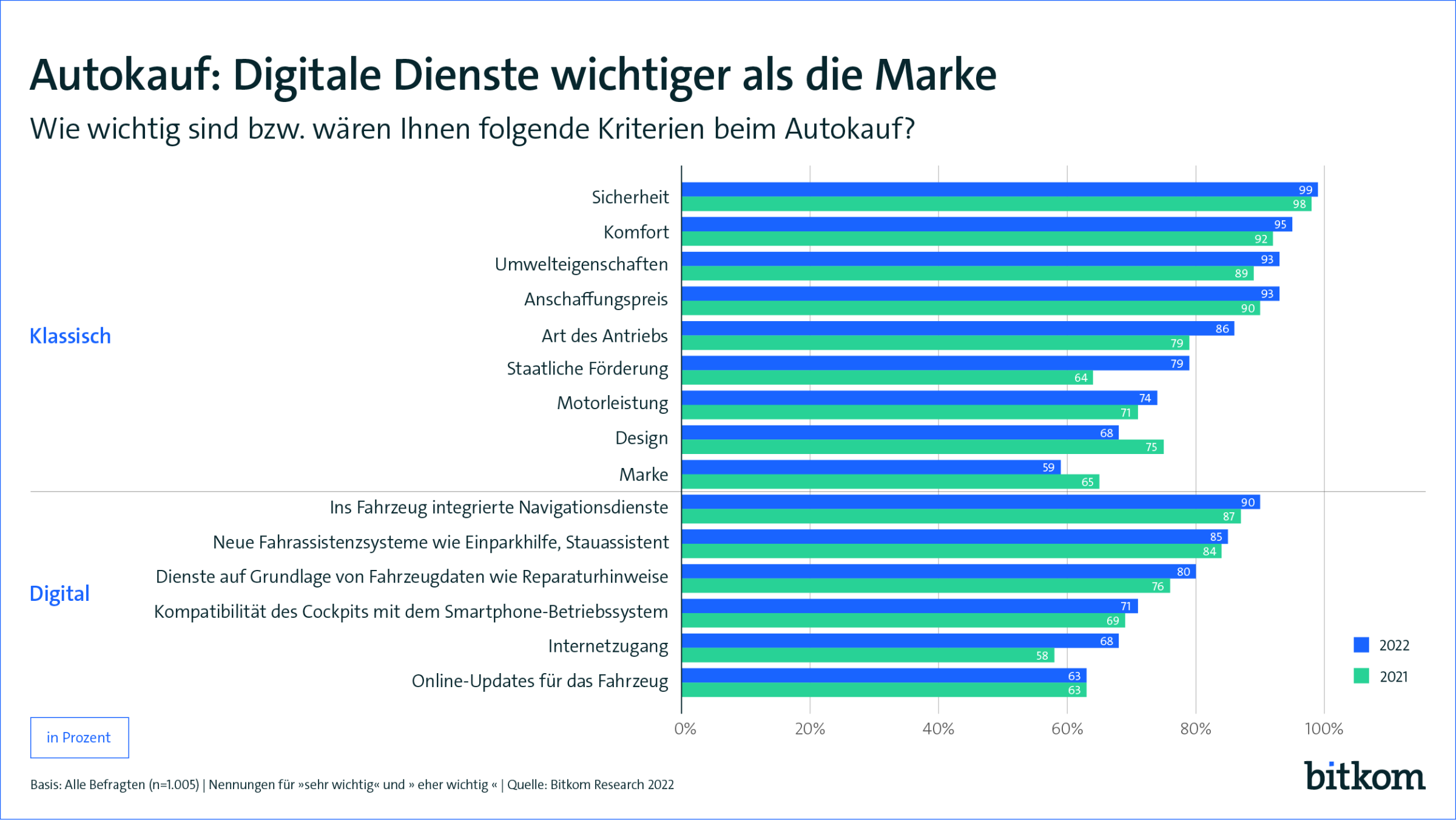 221102 PI Autokauf Kriterien Web