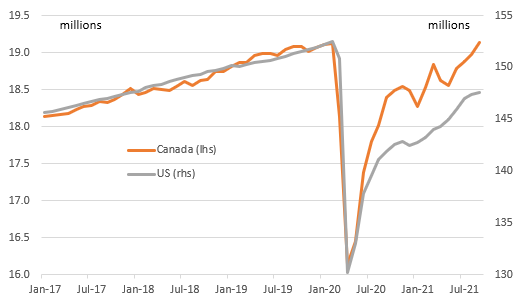 Source: Macrobond, ING