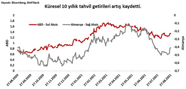 Aktif Bank