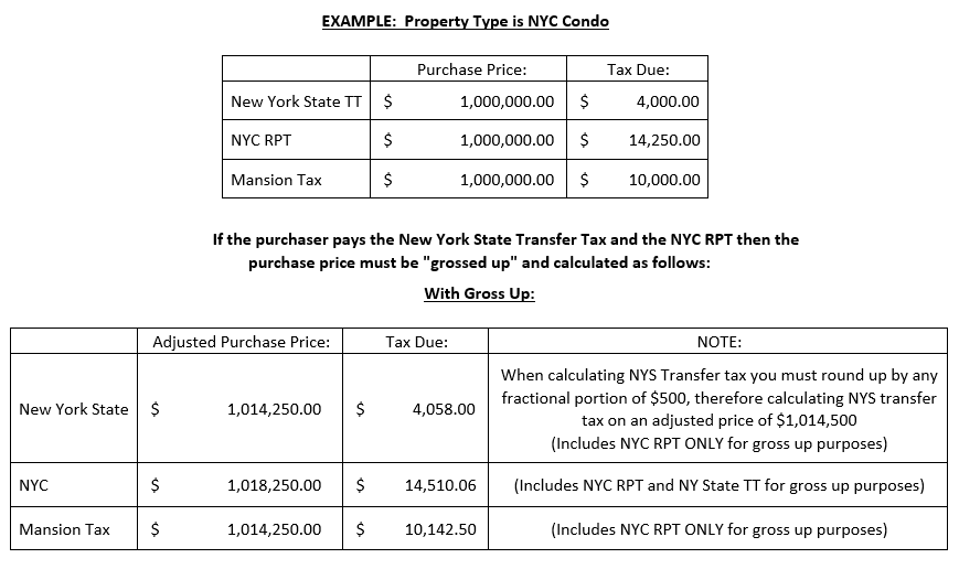 Correction to RPT/TT Advisory New York State Land Title Association