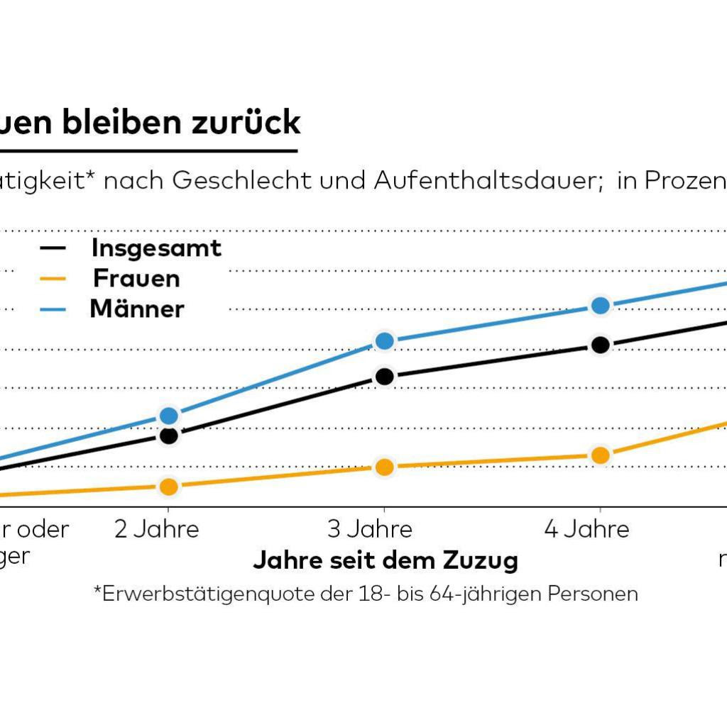 DWO_WI_Gender-Gap_mw