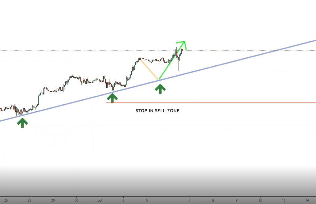 One-hour timeframe One-hour timeframe