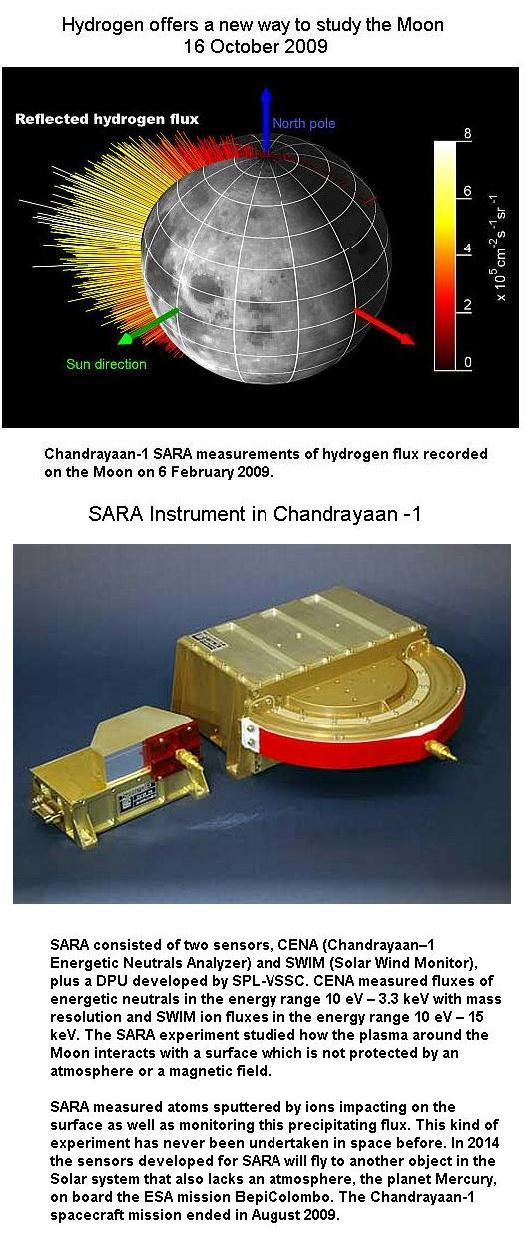 SARA SENSOR