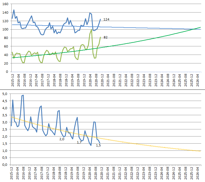 Views of Russian and Ukrainian Wikipedias pages from Ukraine 2015-2020-12-01.png