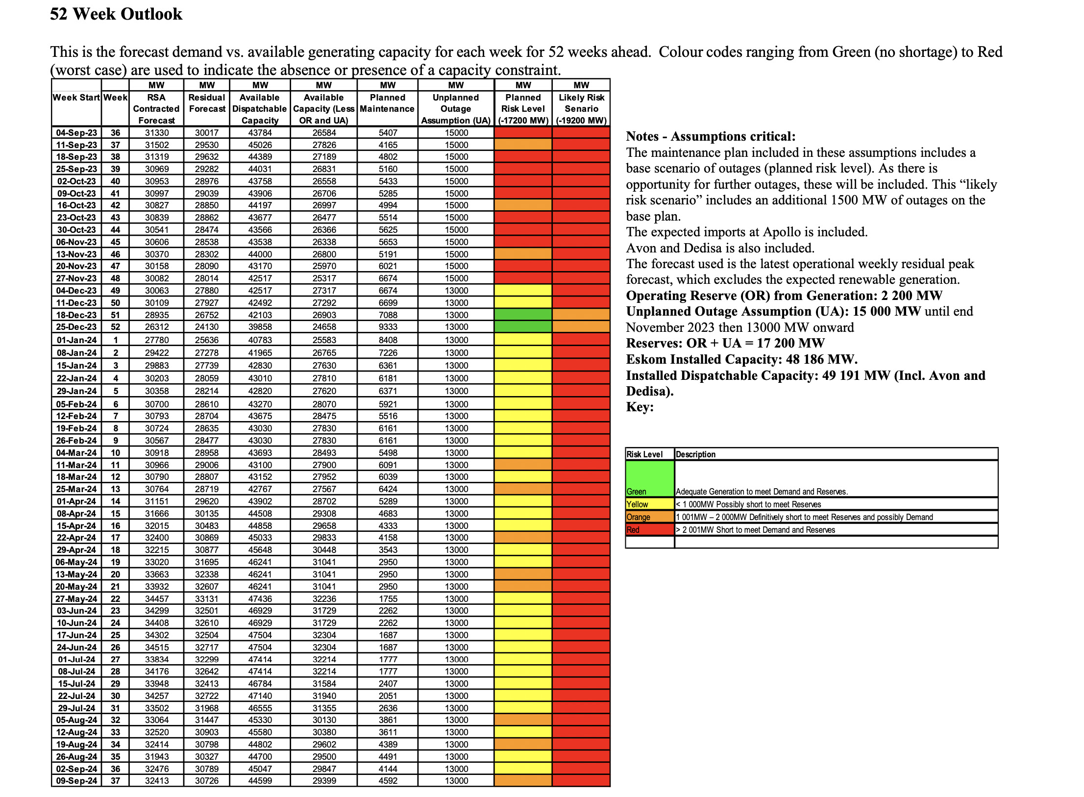 Eskom load shedding forecast week 35