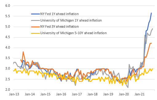 Source: Macrobond, ING
