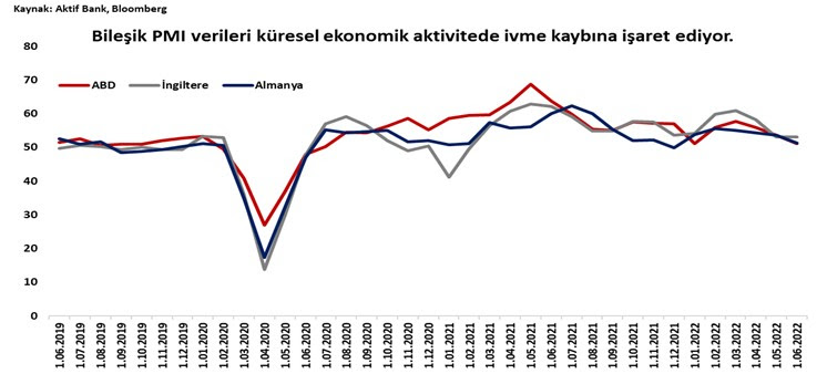 Aktif Bank