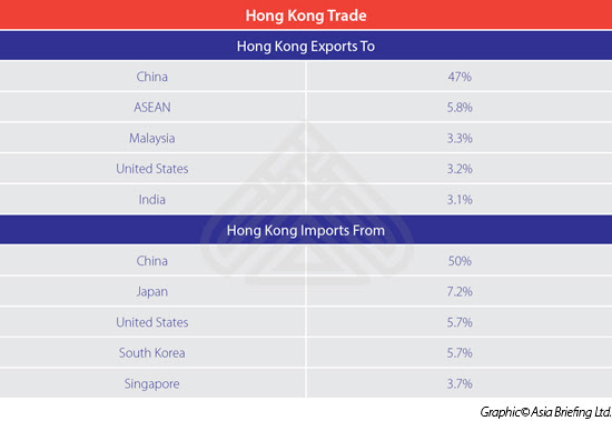 Hong-Kong-Trade