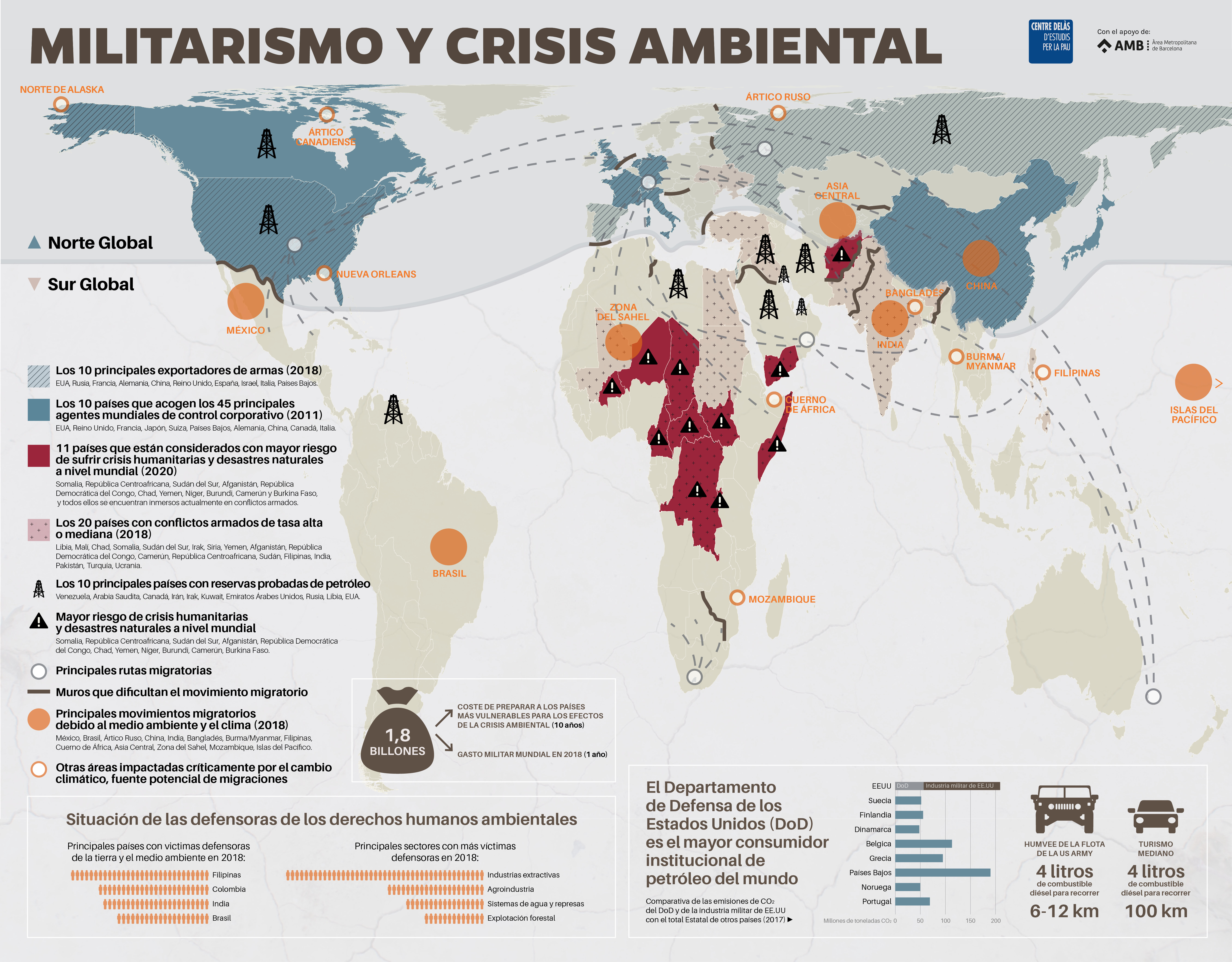 Infografia MilitarismoYCrisisAmbiental CAST