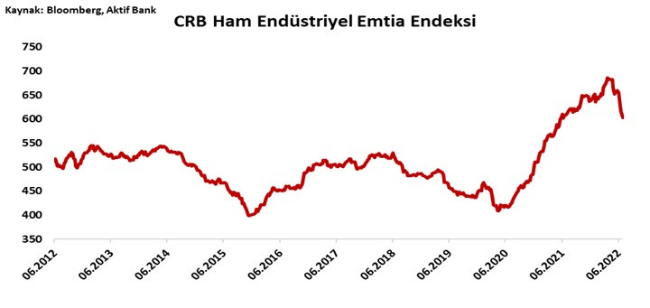 Aktif Bank