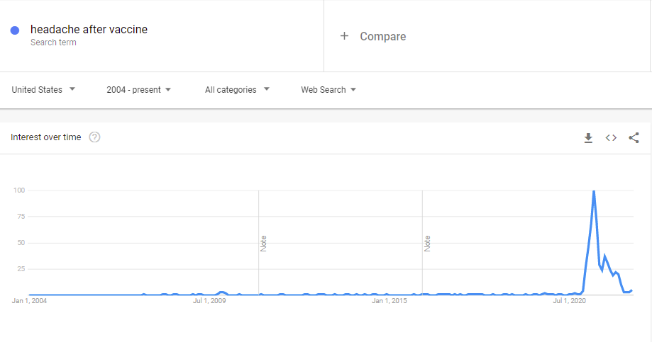 Las búsquedas en Google de efectos secundarios de las vacunas ARNm desmontan su seguridad