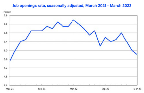 CHART 4