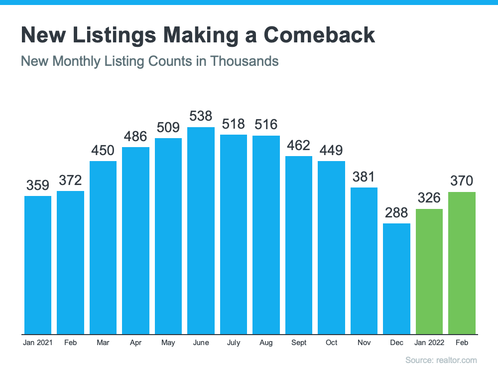 Did Your Dream Home Just Come on the Market? | MyKCM