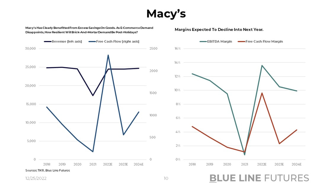 Slide 10_Macys Revenue and FCF Trends