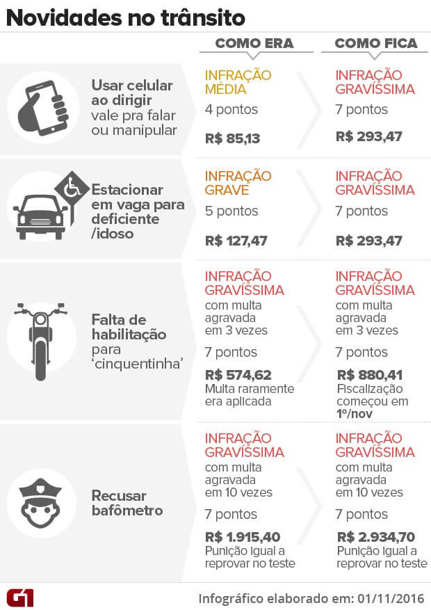 tabela-2017-valores-multa-de-transito-infracoes