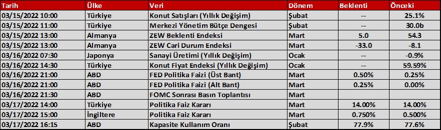 Aktif Bank