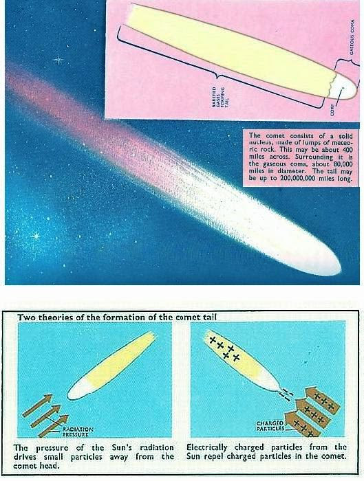 Comet Size