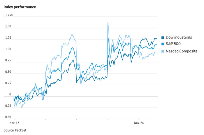 stocks