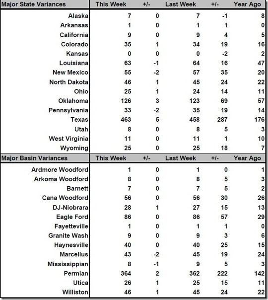 June 2 2017 rig count summary