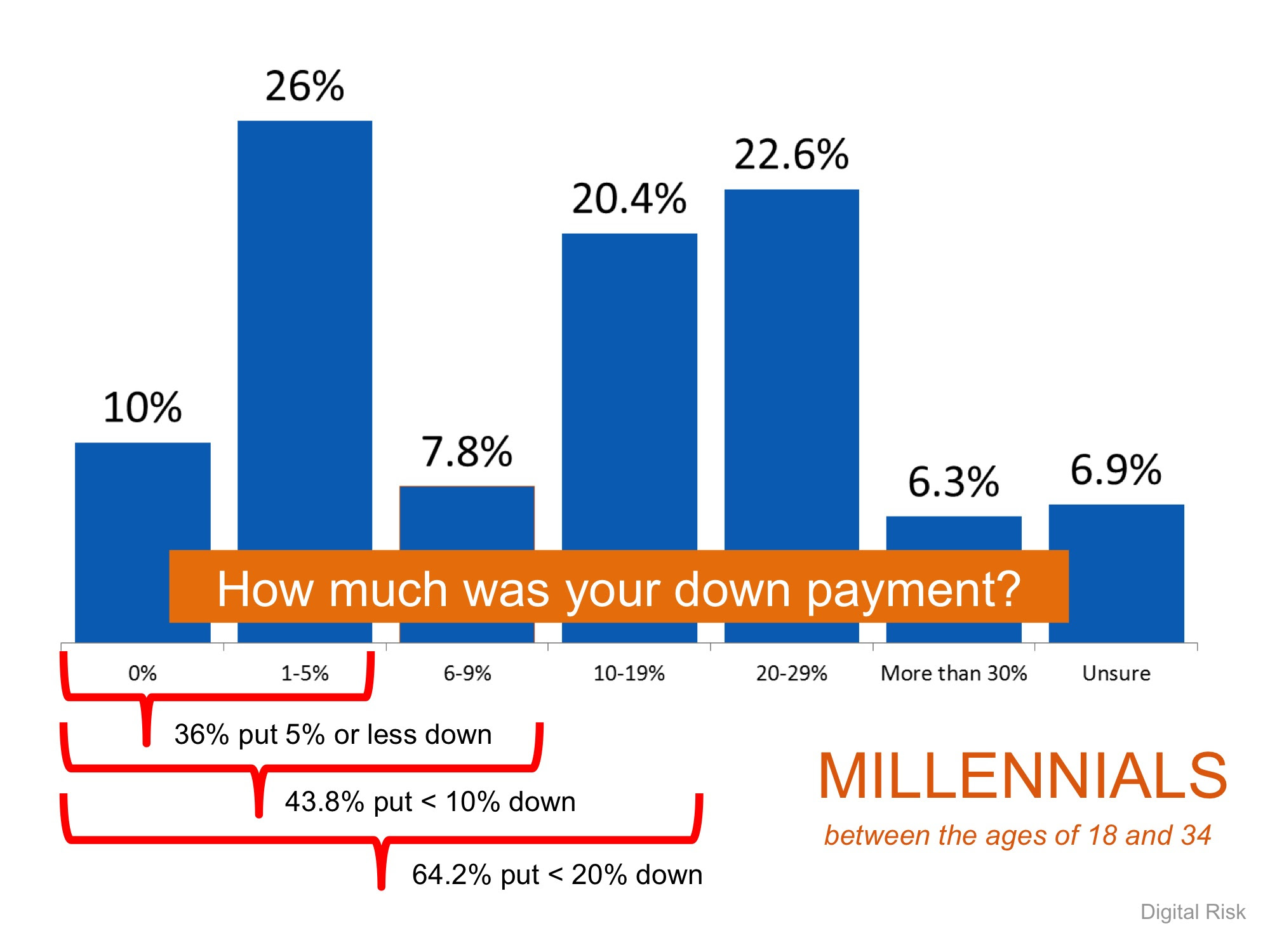 2 Myths About Mortgages That May Be Holding Back Buyers | MyKCM