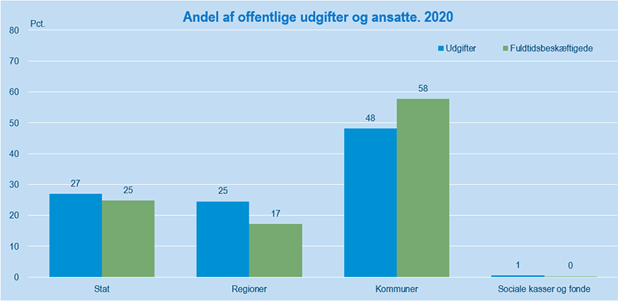 OffentligeForbrugFigur#1Udklip