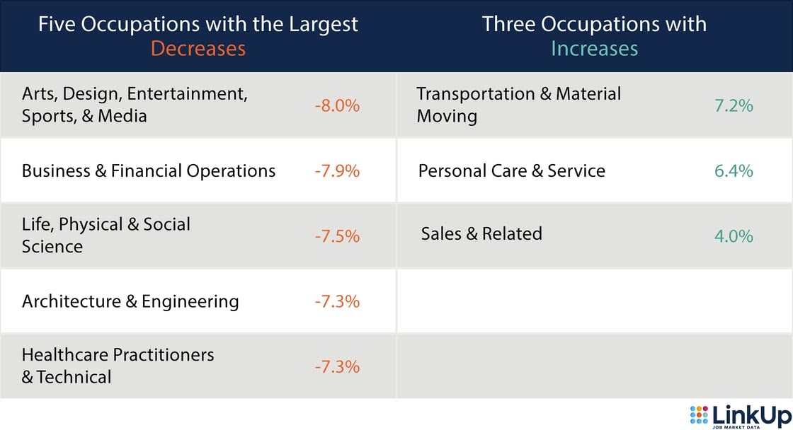 Occupations 04.2023