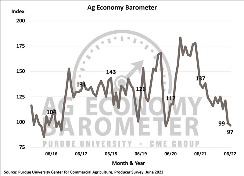 June Barometer