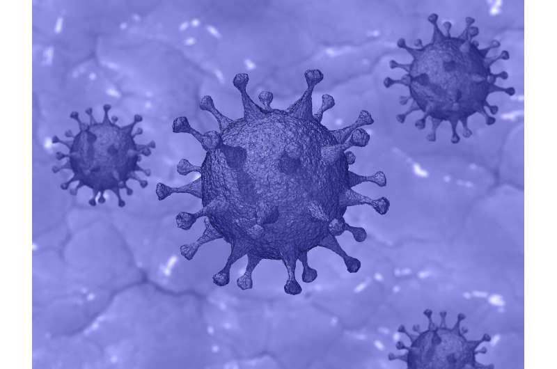 covid virus