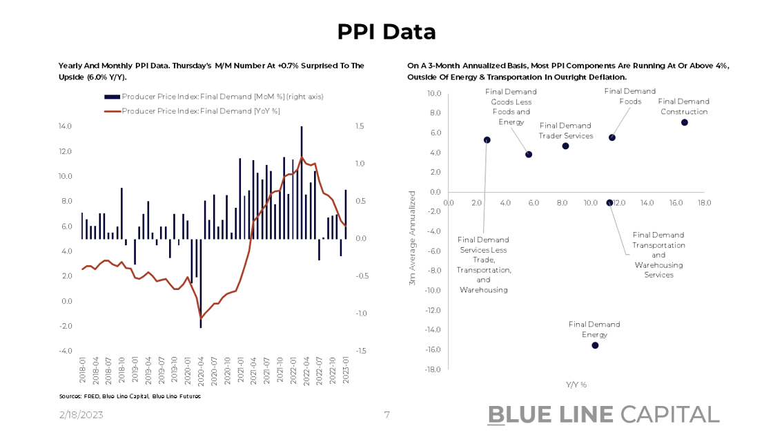 PPI Data