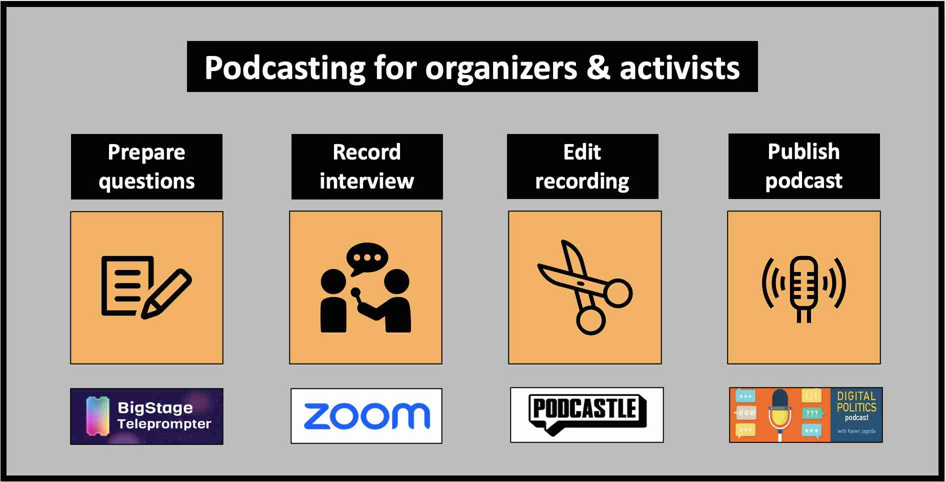 How organizers can reach more people with podcasts